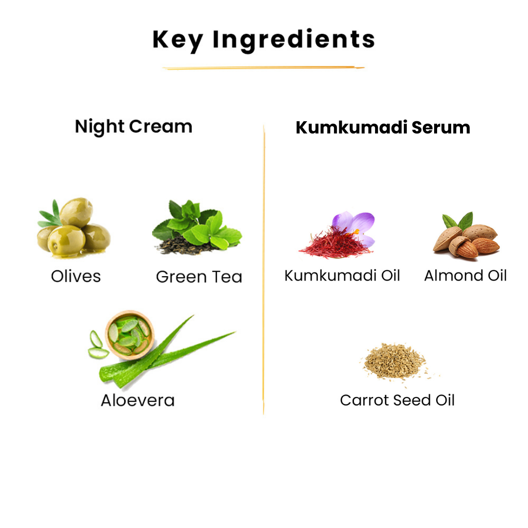 Night Cream-45gms + Kumkumadi Serum-15ml + Tea Tree Face wash-100ml+Honey Papaya Face Cream-50gms