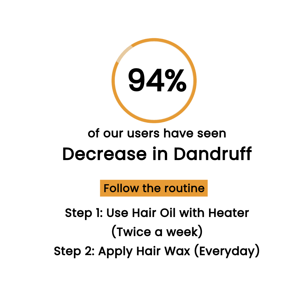 Hair Wax Cream For Men | Easy To Spread And Strong Hold For 12hrs + Anti - Dandruff | 50 gm | CUC