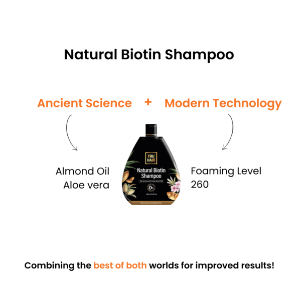 Biotin Shampoo For Hair Growth – 200ml | Card