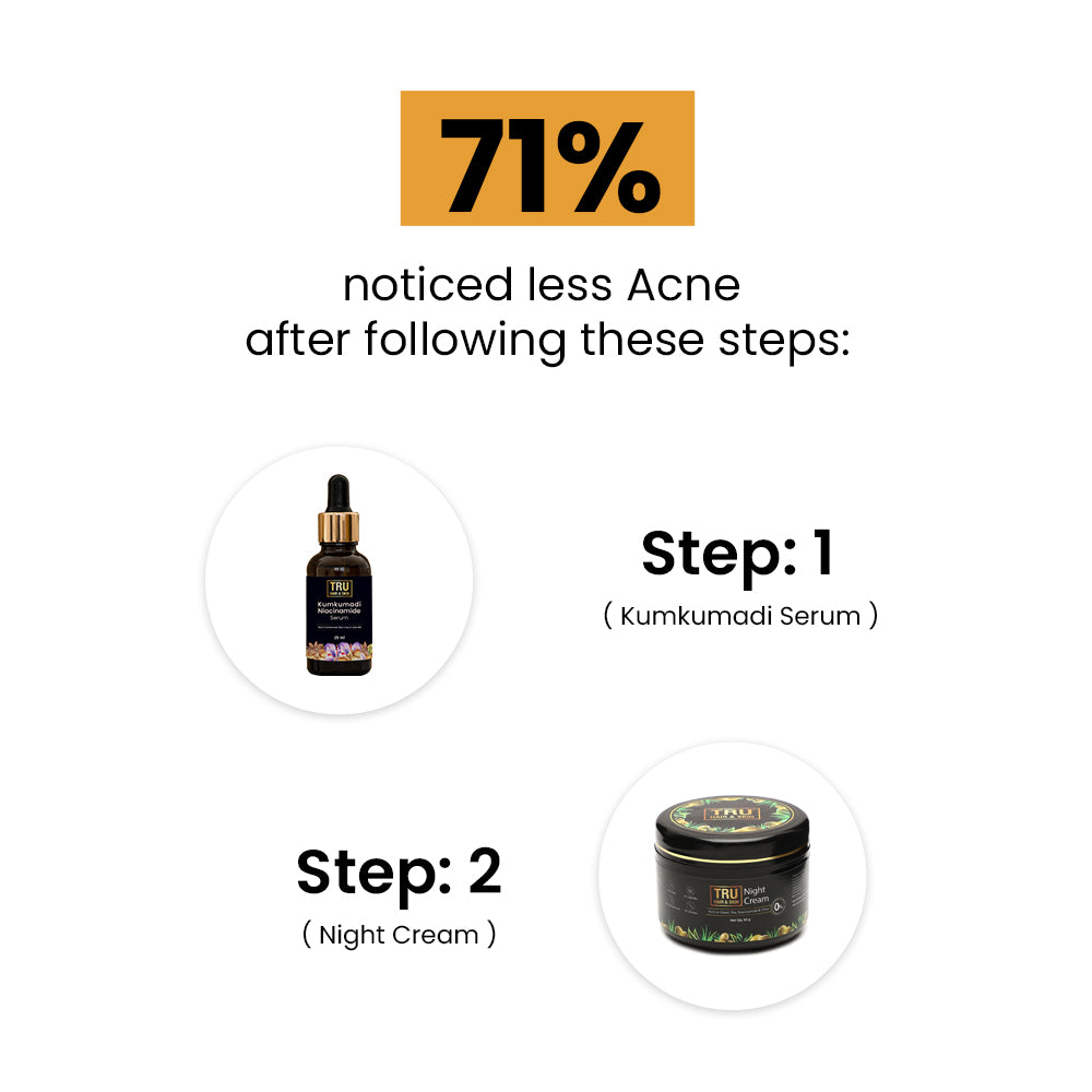 Niacinamide Night Cream-50gms+Vitamin C & Turmeric Face Wash-100ml