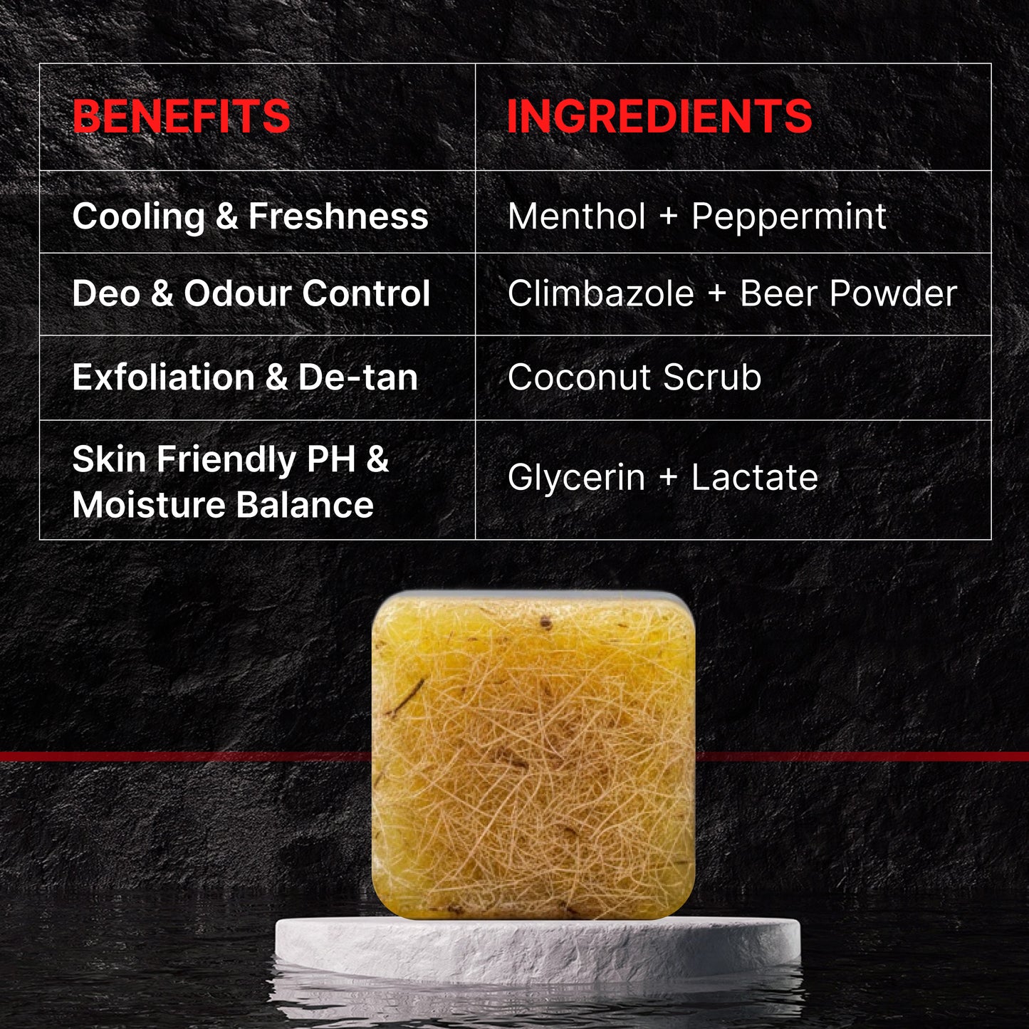 RebelX Pack of 2 |  4-in-1 Ice Blast Scrub | Bathing Bar for Men | Handmade soap - 100gm