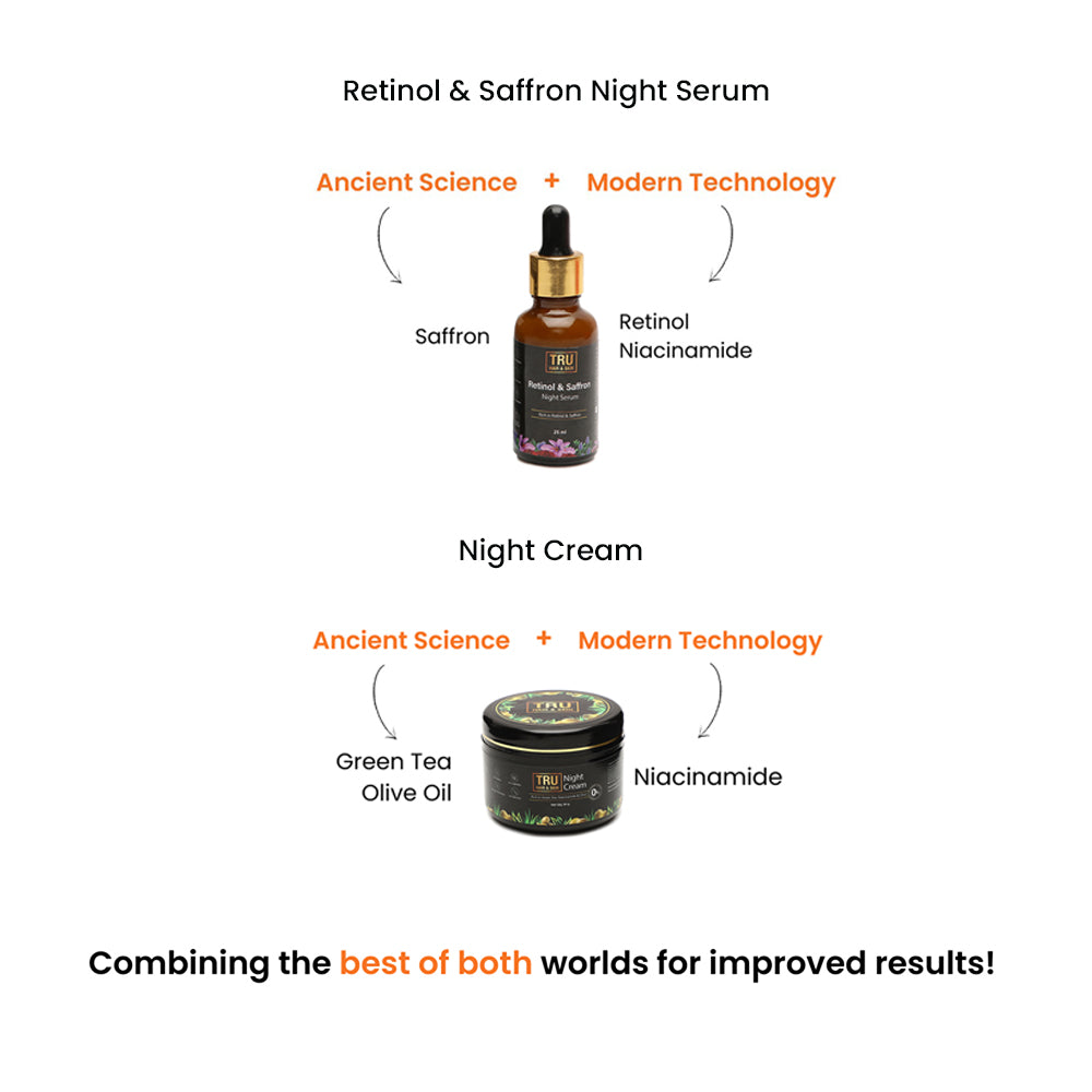 Retinol Serum-25ml+Night Cream-45gms