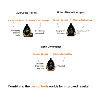 Biotin Shampoo For Hair Growth-200ml + Ayurvedic Hair Oil-110ml + Conditioner-200ml