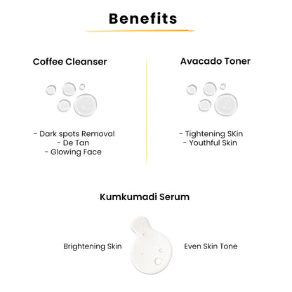Kumkumadi Serum-25ml+Coffee Cleanser-100ml+Avocado Toner-100ml