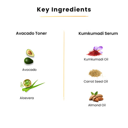 Avocado Toner-100ml+Tea Tree Cleanser-100ml+ Kumkumadi Serum-25ml+Night Cream-45gm