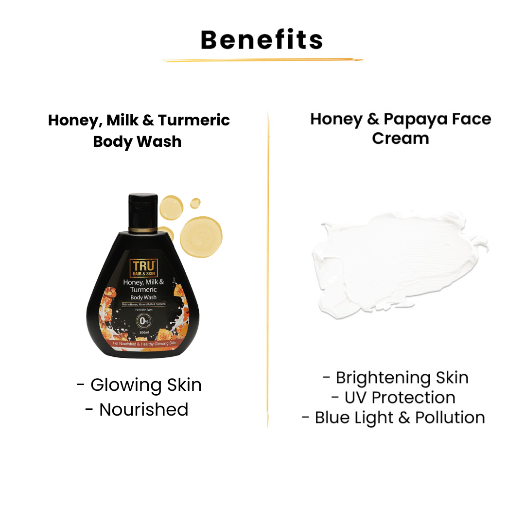 Night Cream (45gms) + Kumkumadi Serum (15ml) + Honey Papaya sunscreen (50gm) + Honey, Milk & Turmeric Body Wash (200ml)