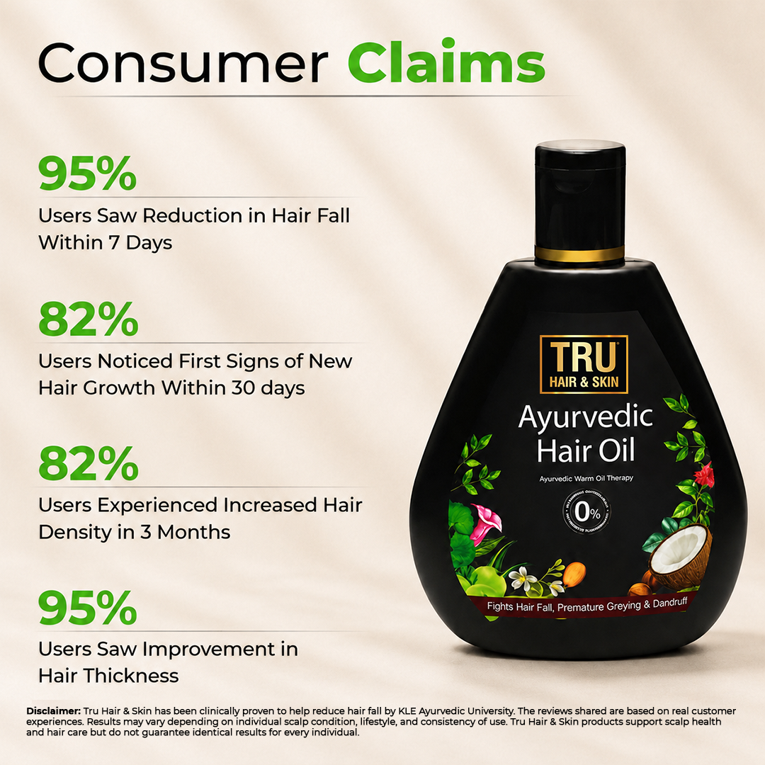 Clinically Proven Ayurvedic Hair Oil + Free Heater with Shampoo | Reduces hair fall