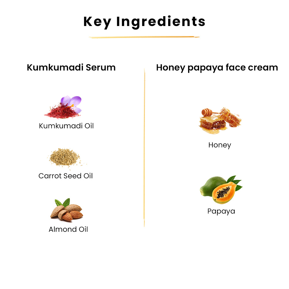 Kumkumadi Serum-25ml+Coffee Cleanser-100ml+Avocado Toner-100ml+Honey papaya Face Cream-50gms