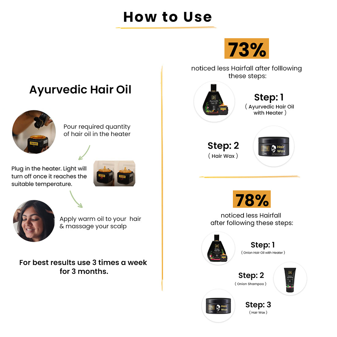 Ayurvedic oil with Heater 50ml +Free Hair Wax 50gms