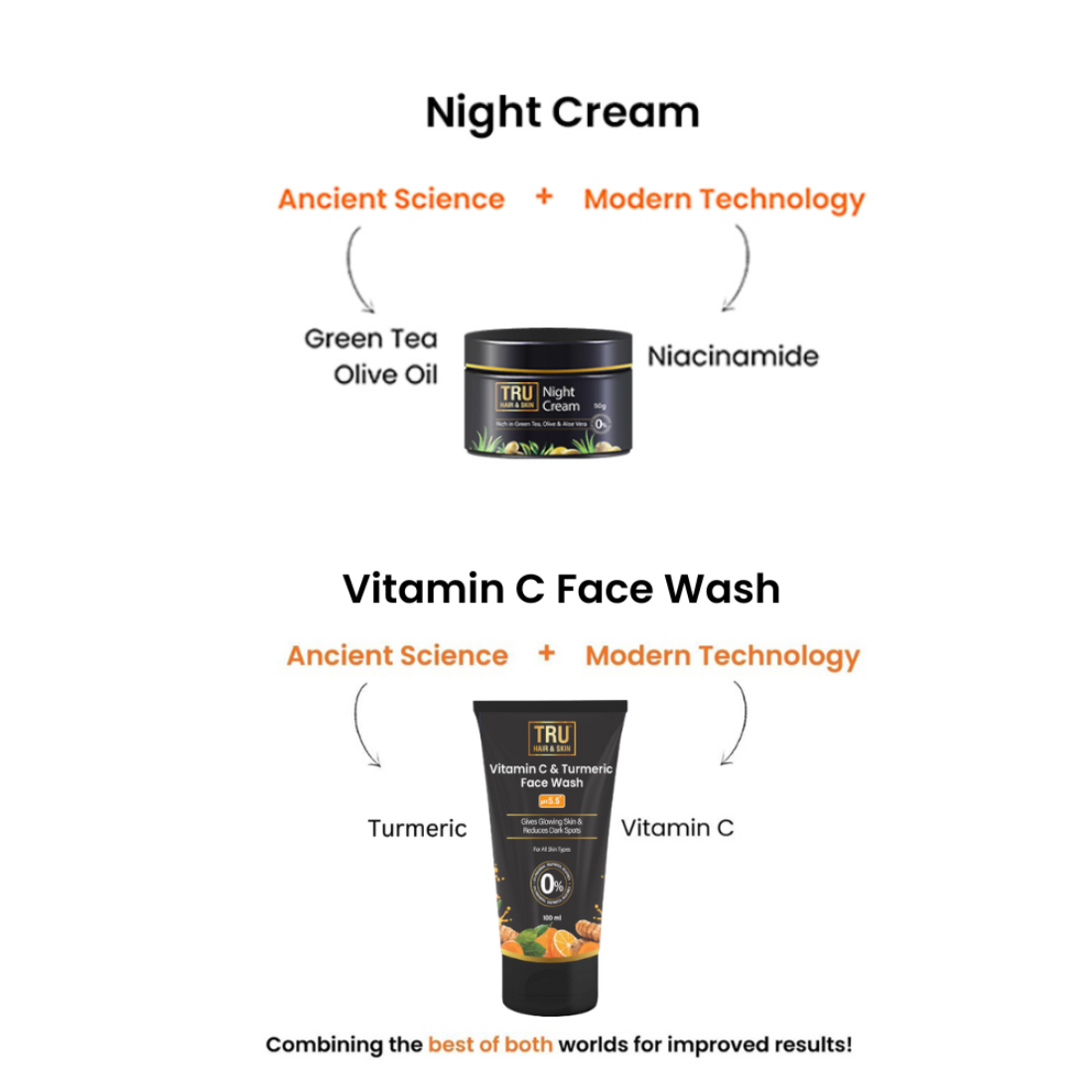 Niacinamide Night Cream-50gms+Vitamin C & Turmeric Face Wash-100ml