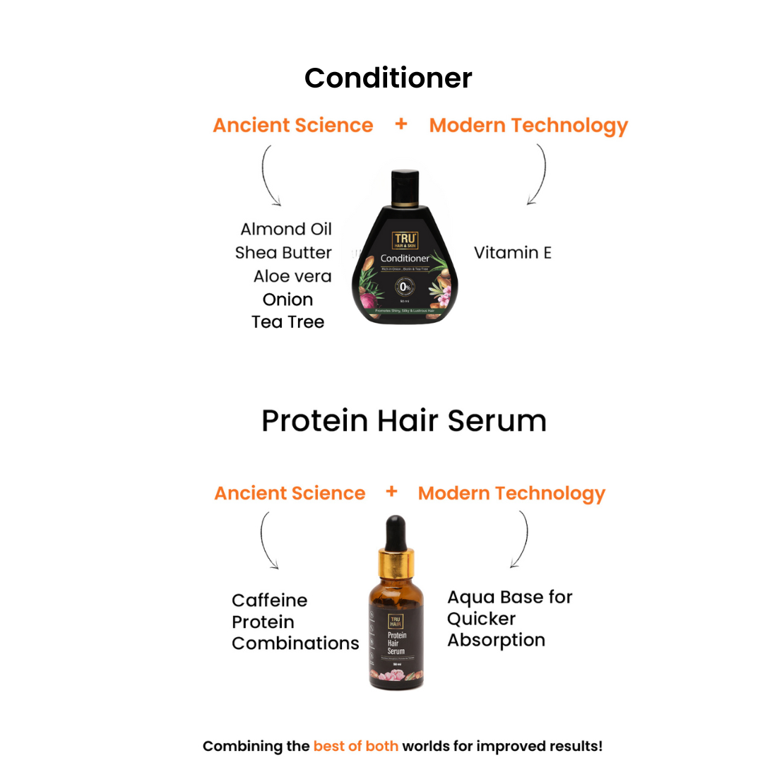 Tru Hair Conditioner-50ml+Protein Hair serum-30ml | COMBO|