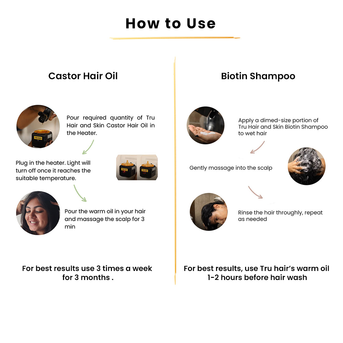 Castor Hair Oil with heater-110ml+ Biotin Shampoo-200ml ,Biotin Conditioner-200ml and Hair Mask-200gms
