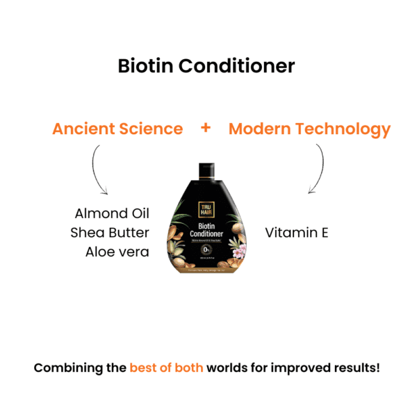 Biotin Conditioner – 200ml